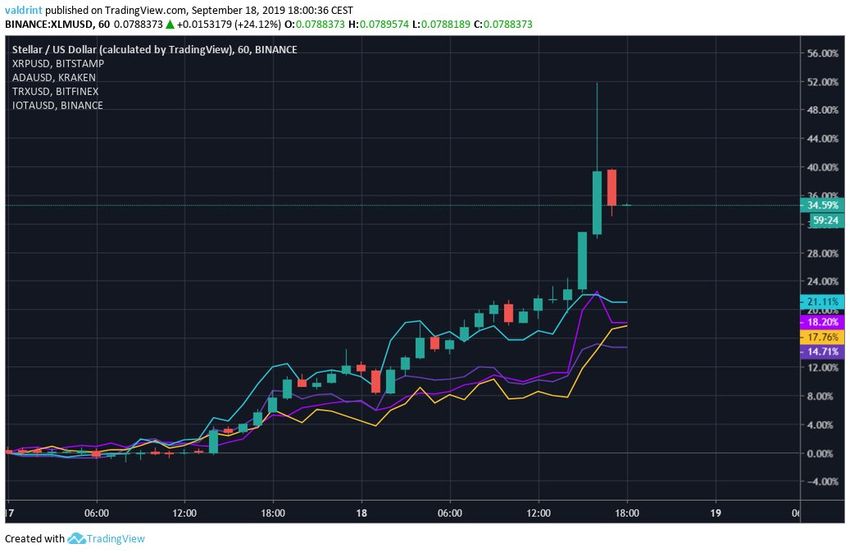 altseason stellar xrp iota