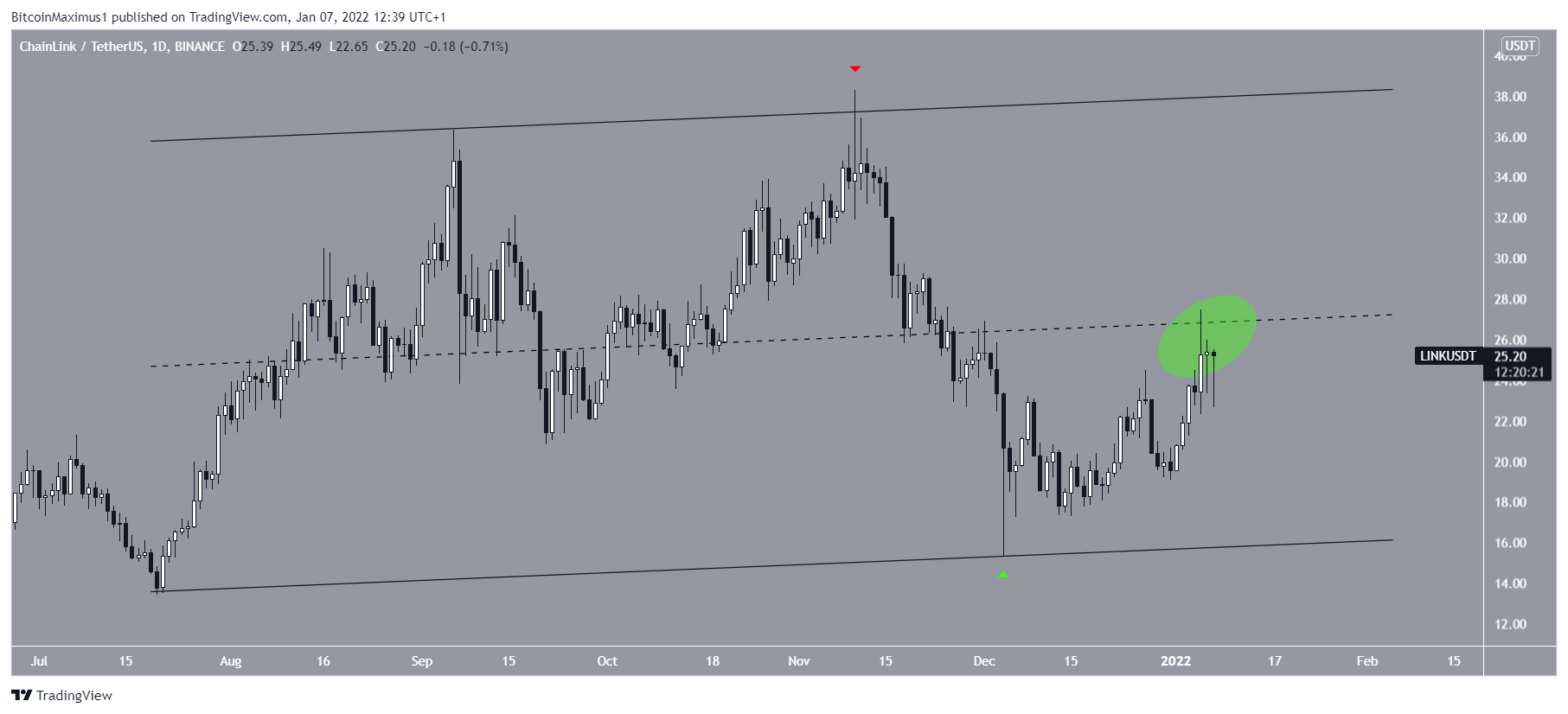 LINK Parallel channel
