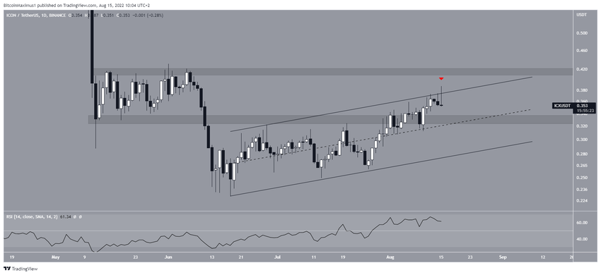 ICON - kanał równoległy rosnący