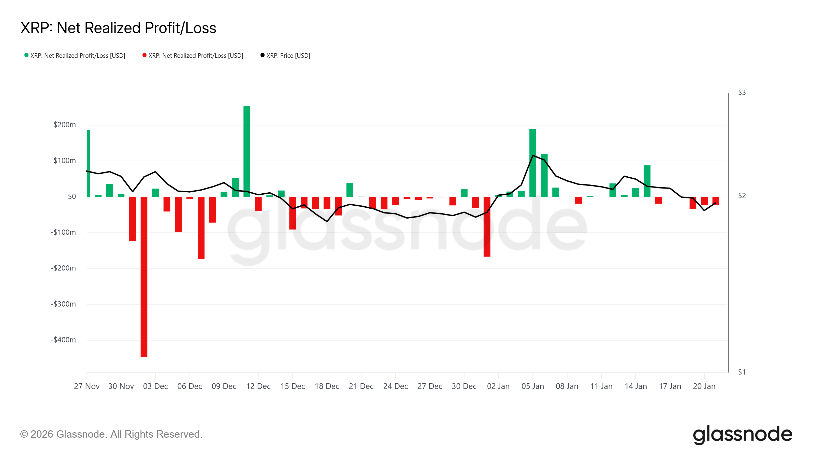 XRP Realized Profit/Loss