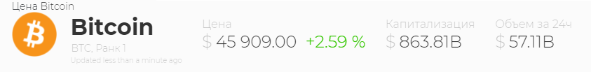 Цена биткоина
