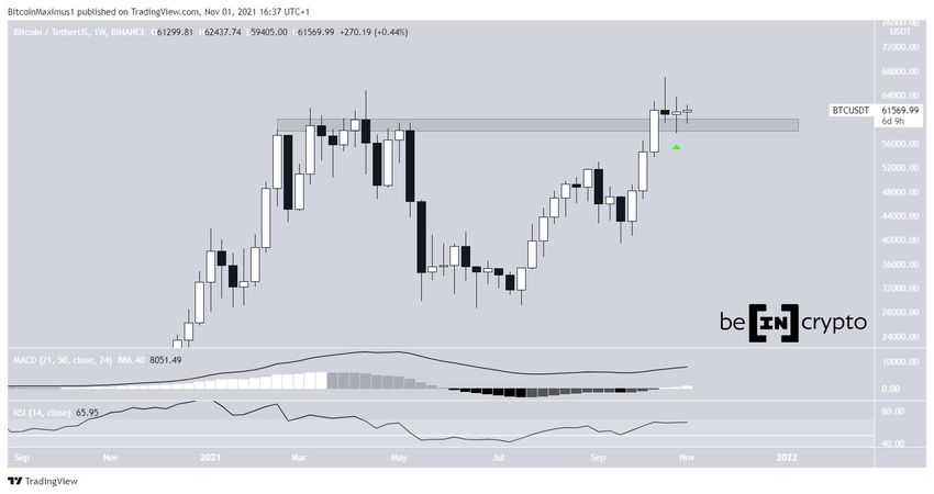 Bitcoin - wykres tygodniowy