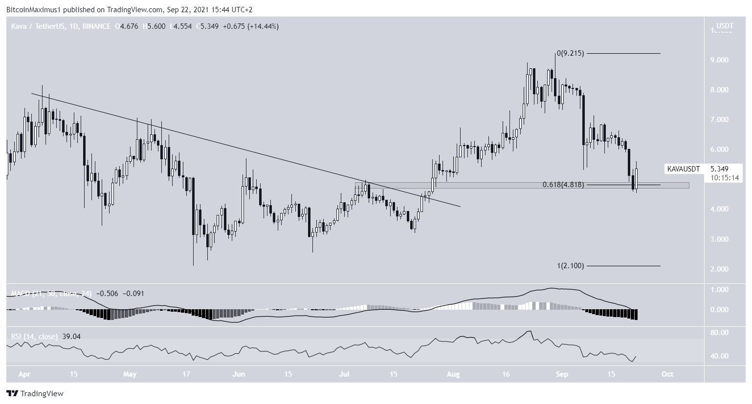 KAVA descending resistance