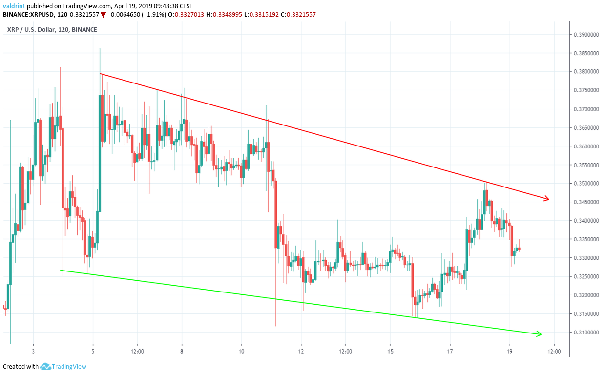 XRP Descending Channel