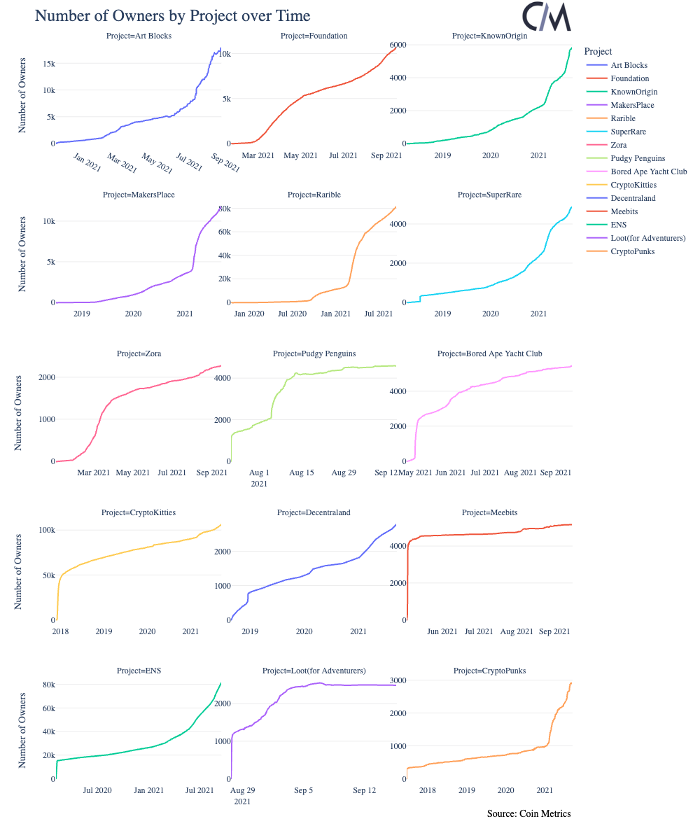 Активность на рынке NFT