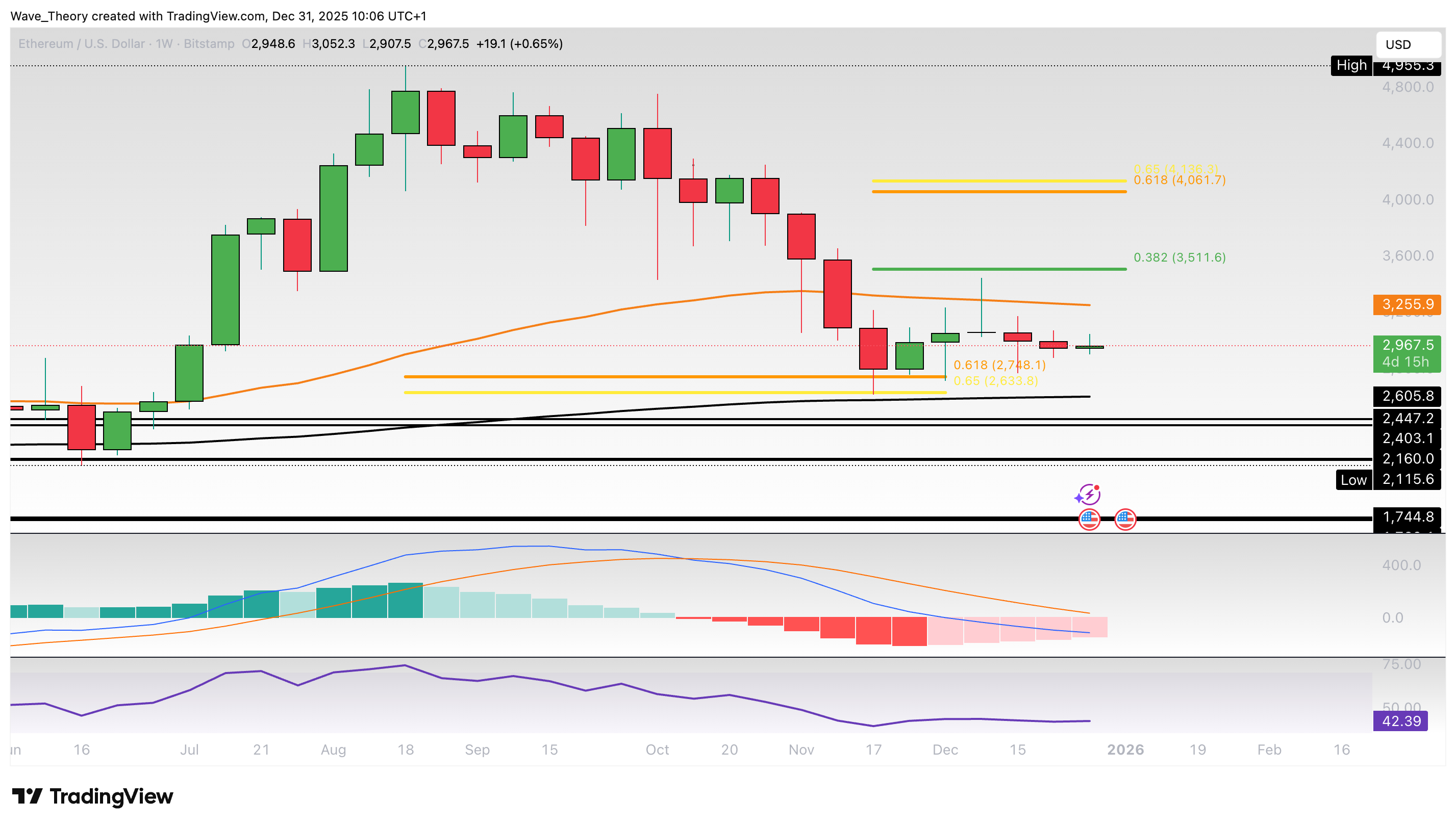 Ethereum Preis Chart BeInCrypto