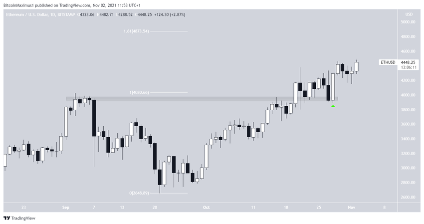 ETH Altcoin Rekor Seviye