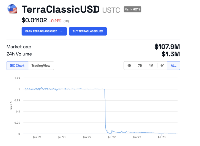 UST depeg, Terraform Labs Citadel