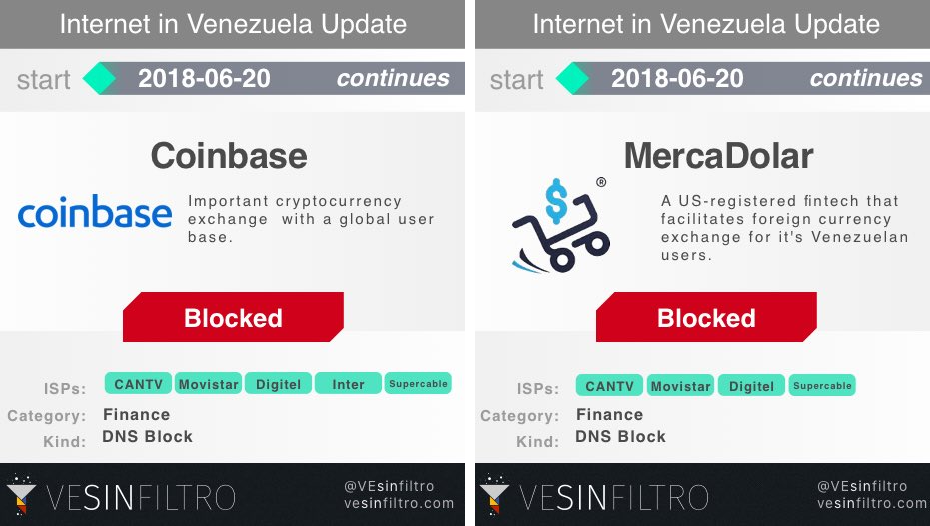 venezuela_coinbase_mercadolar