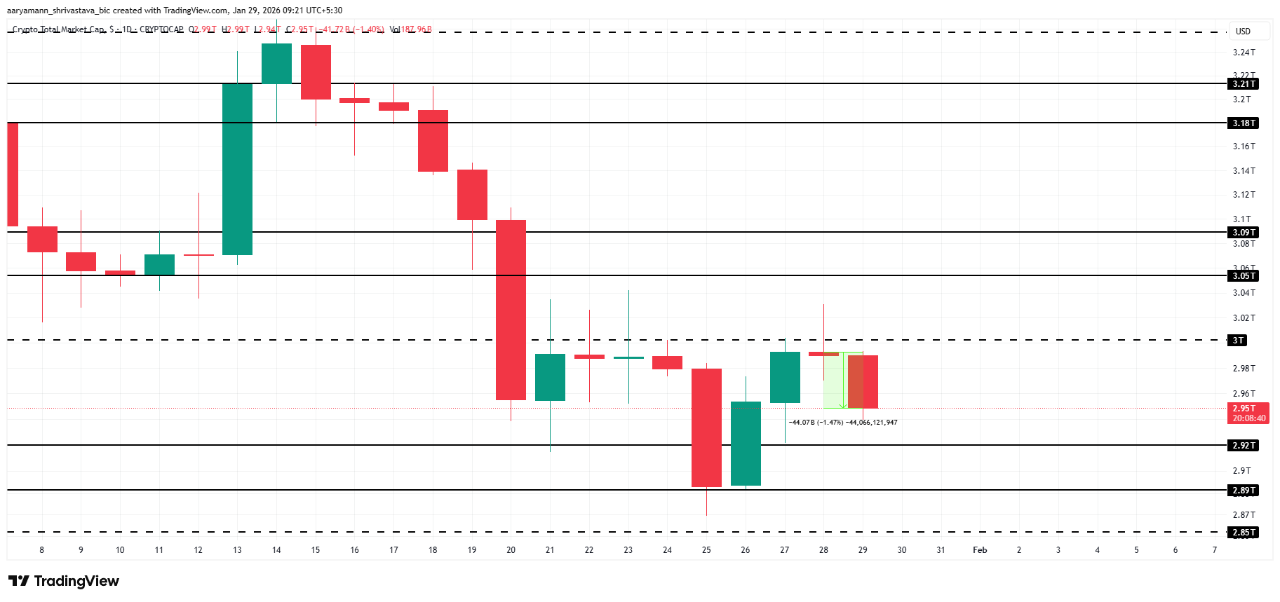 TOTAL Price Analysis. 