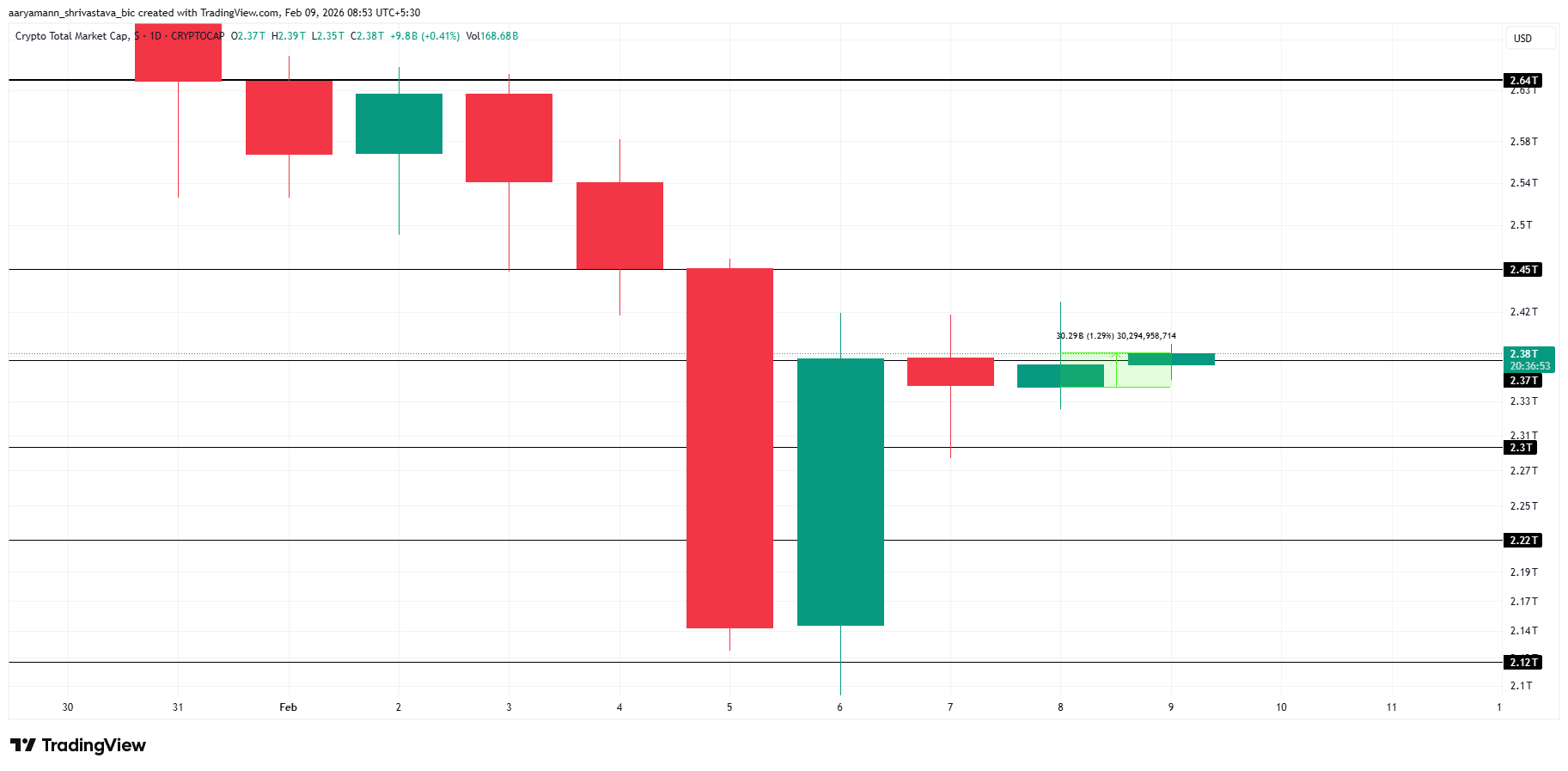 TOTAL Price Analysis. 