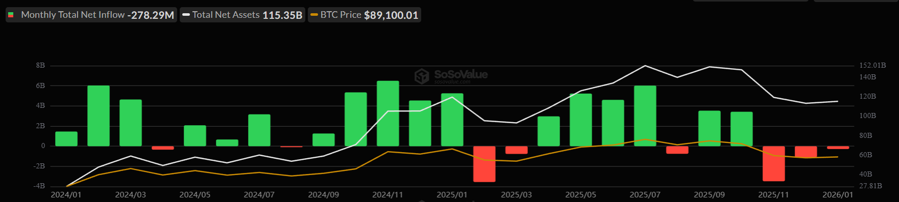 Bitcoin Spot ETF Flows. 