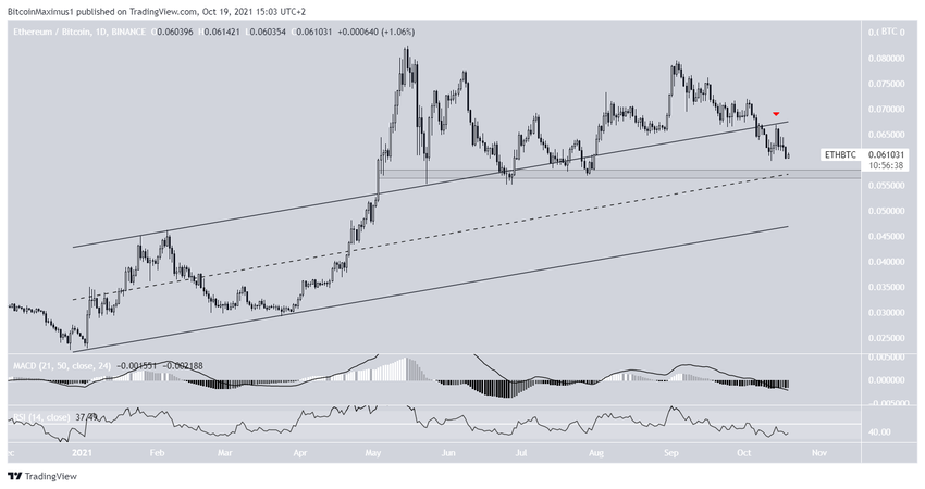 Ethereum w parze do Bitcoina