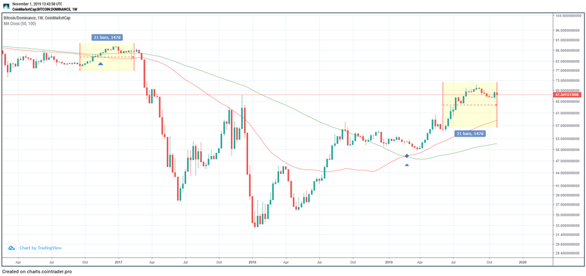Bitcoin Fractal 1st