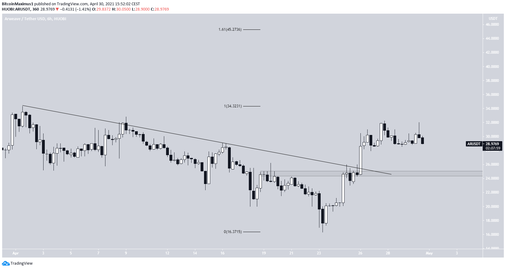 AR Descending Resistance