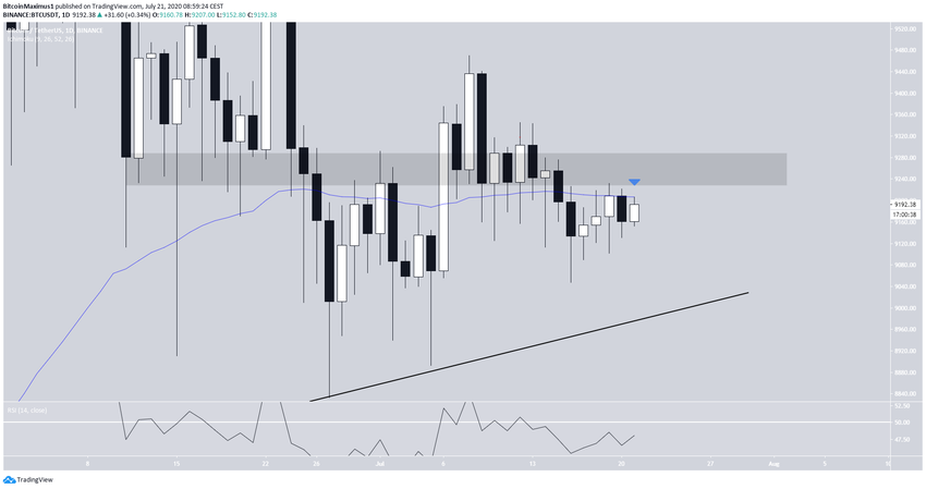 BTC Movement