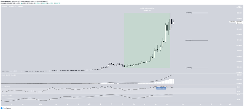 ONE альткоины