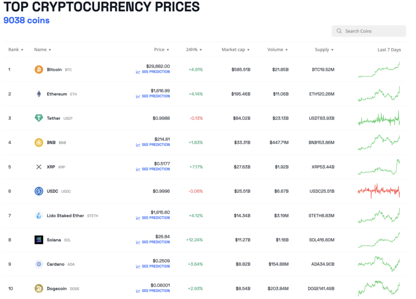 Week in Crypto, Top 10 Crypto