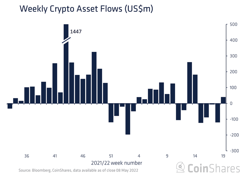 криптофонды