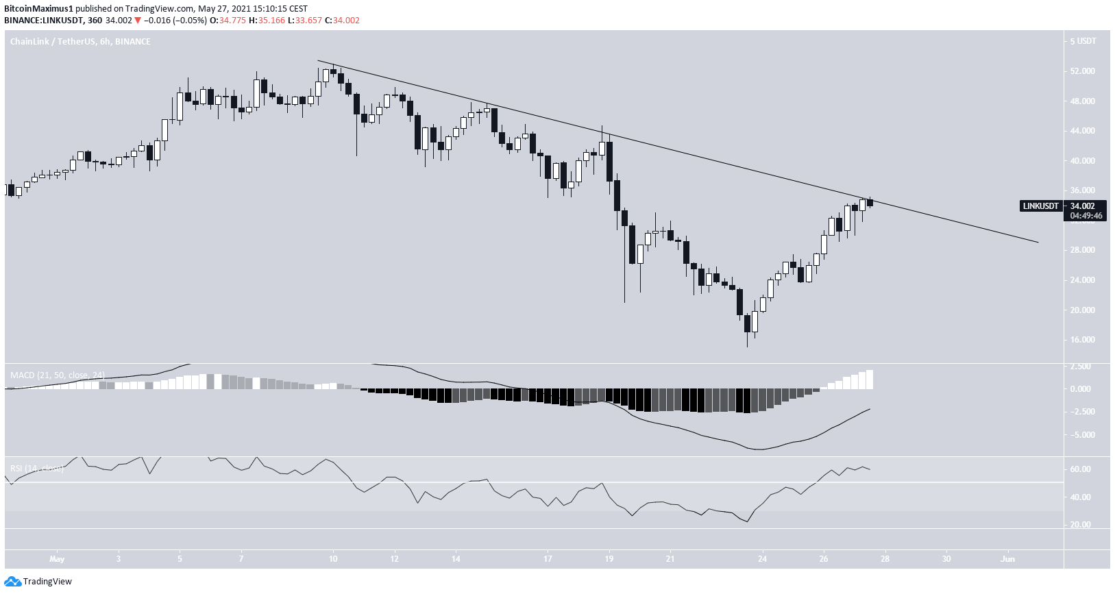 LINK Descending Resistance line
