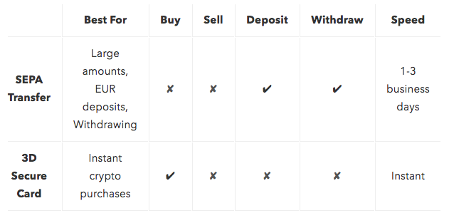 coinbase withdrawals 