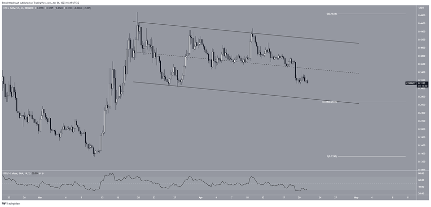 Kurs Conflux - kanał równoległy