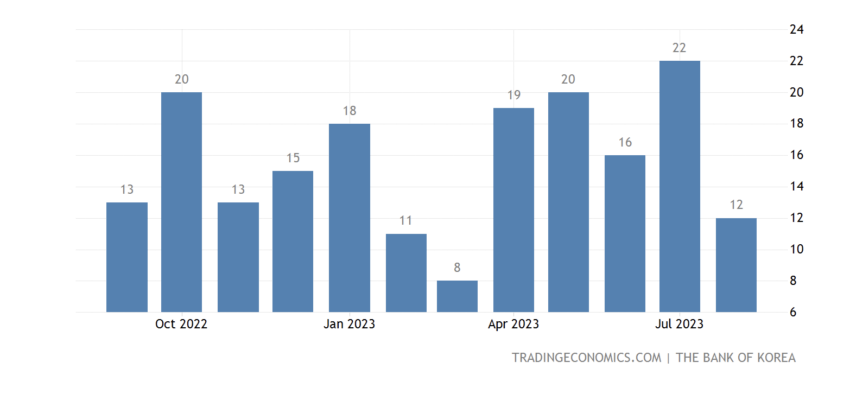 Haru investment server, South Korea Bankruptcies 2023