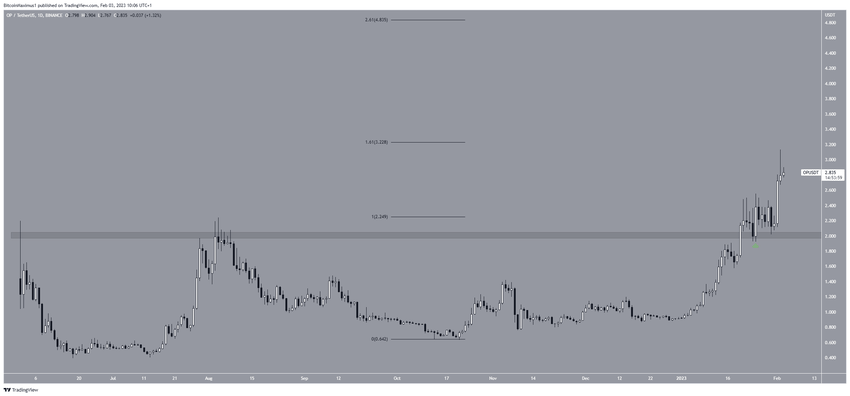 TOP 5 altcoinów - OP