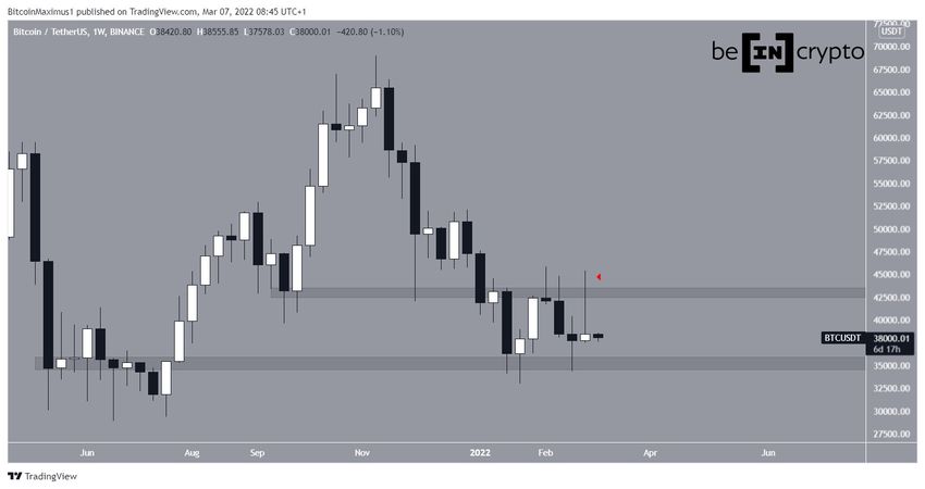 Tygodniowy wykres Bitcoin