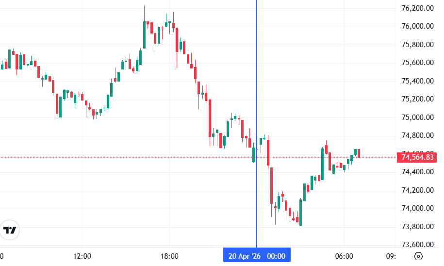 График биткоина