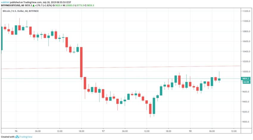 btc price