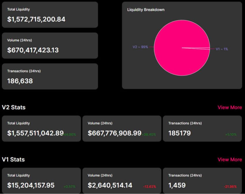 uniswap jak zarabiać na bitcoinie