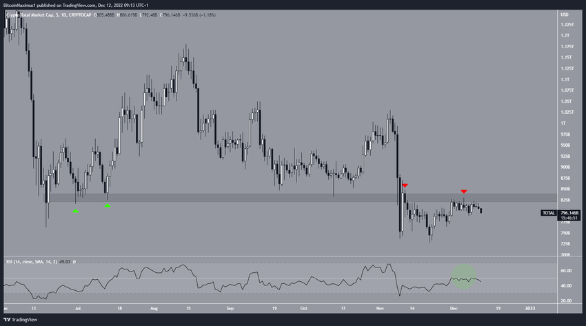 Rynek kryptowalut spada
