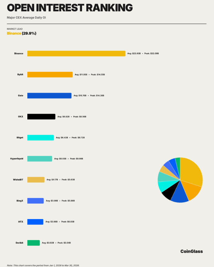 Hyperliquid among top 10 in open interest ranking