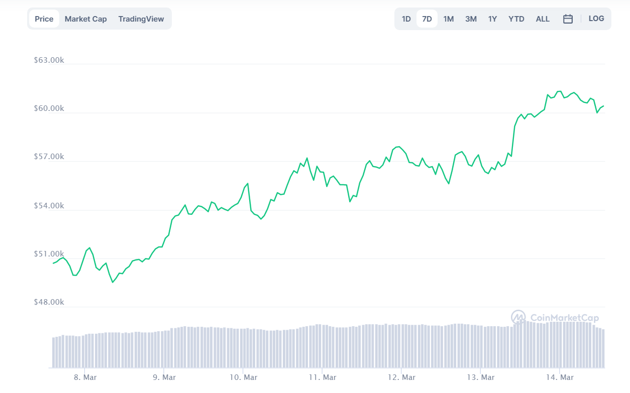 криптовалют