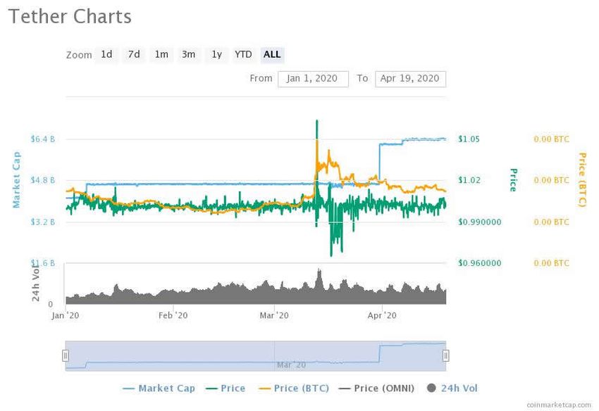 Tether