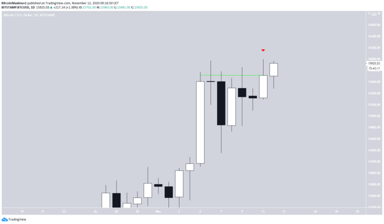 Bitcoin Kurs von TradingView.