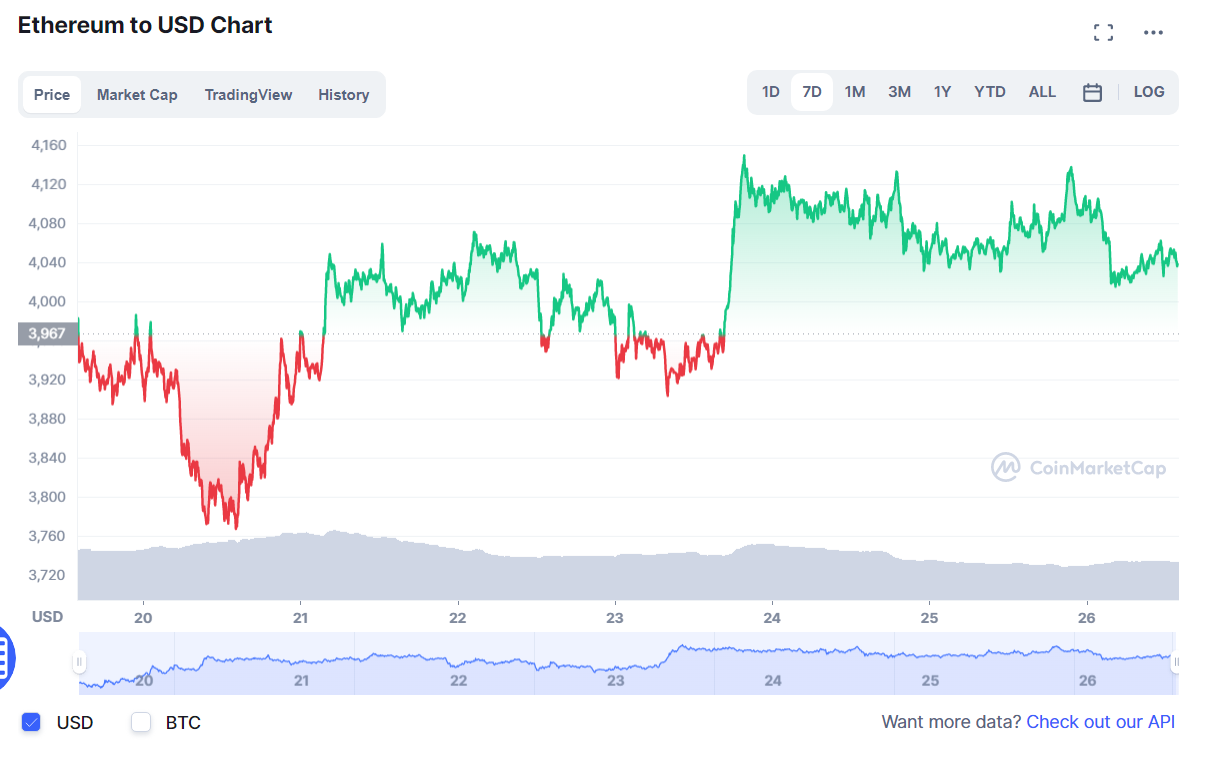 криптовалют