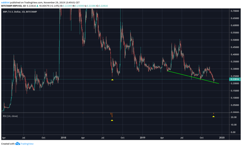 XRP RSI