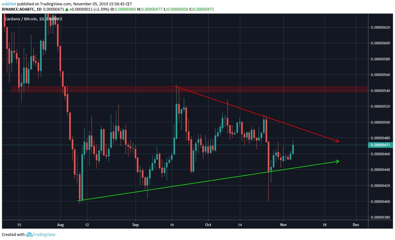 ADA Symmetrical Triangle