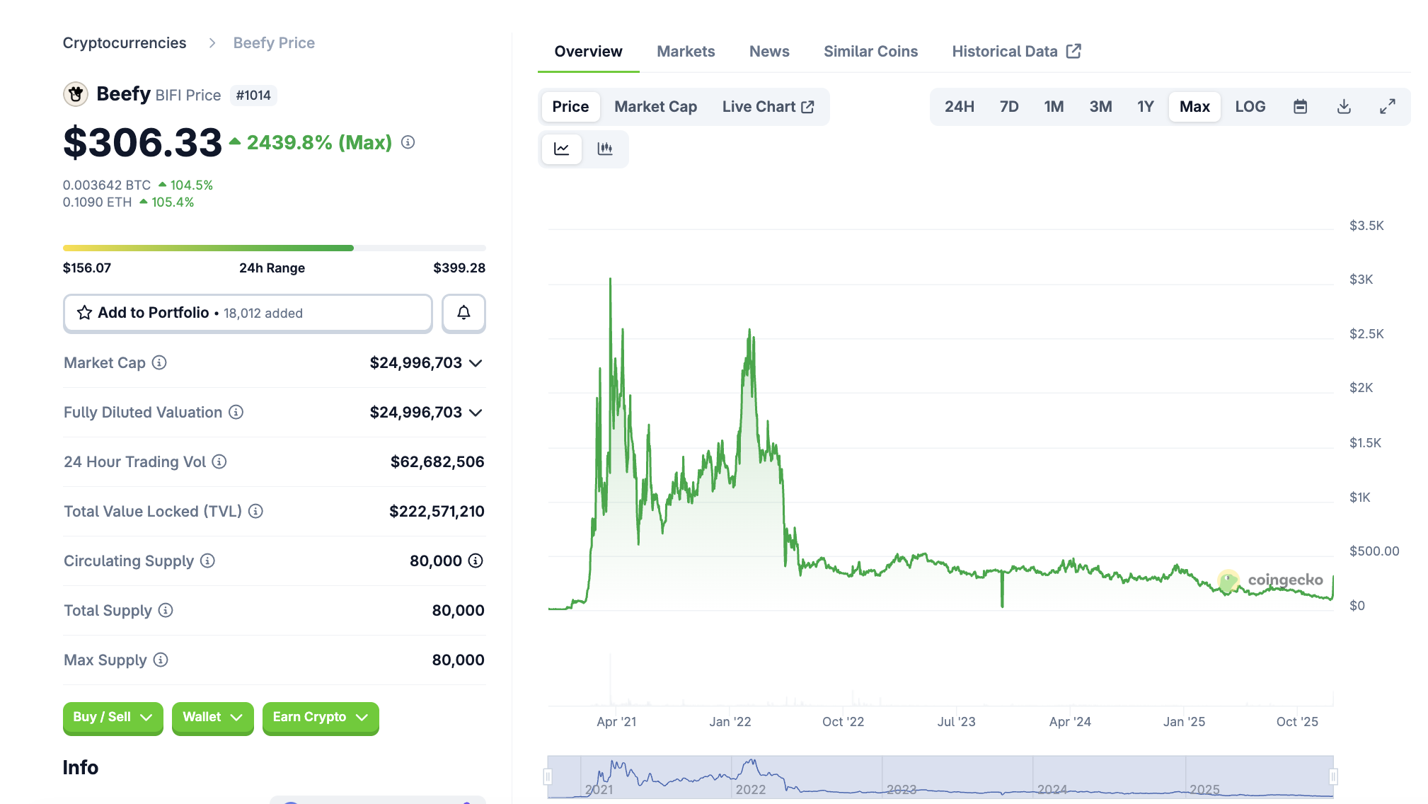 Beefy.Finance (BIFI) auf coingecko
