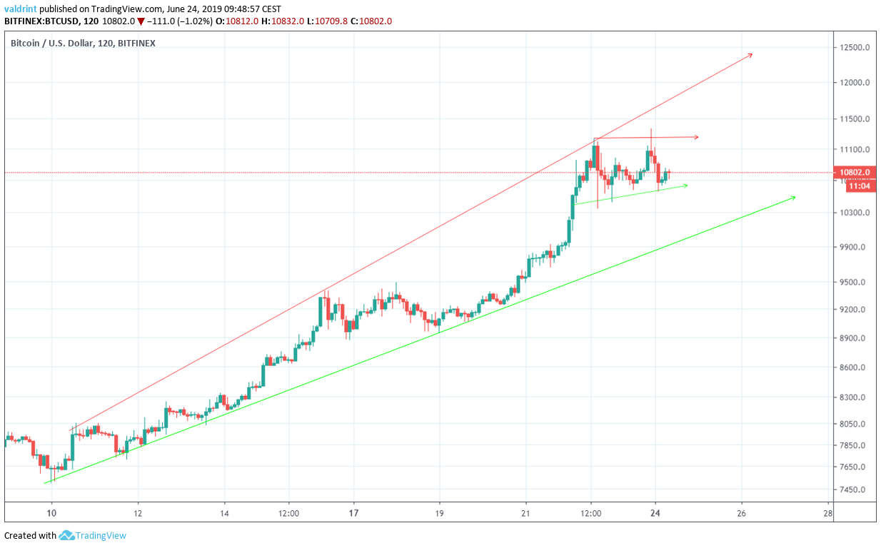 Ascending Broadening Wedge