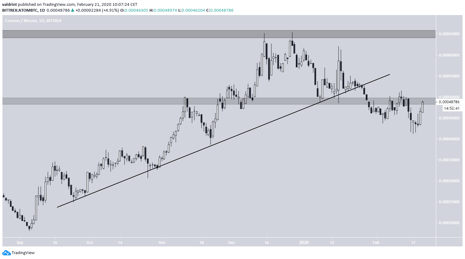ATOM Ascending Support Line
