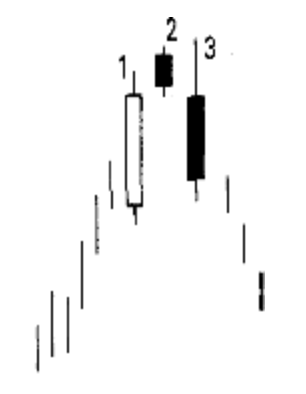 Evening Star Pattern