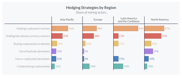 83% de los latinos mantienen sus inversiones en criptomonedas.