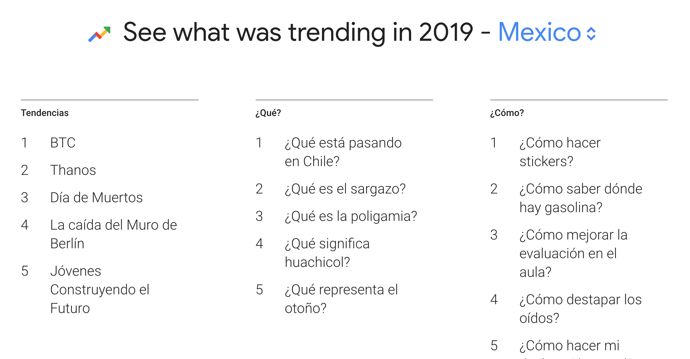 México Bitcoin trending 2019