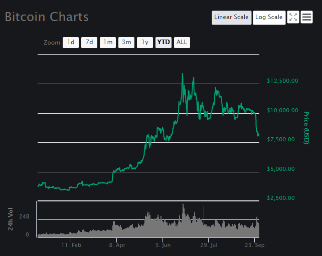 Smooth Love Potion Kurs (SLP) steigt 362% in 7 Tagen – wie geht es weiter?