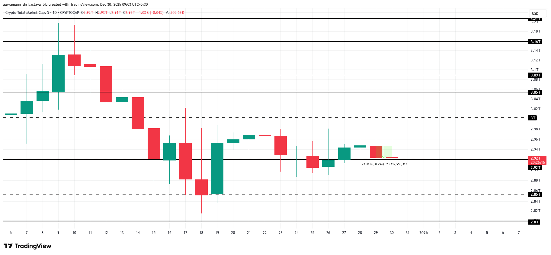 TOTAL Price Analysis