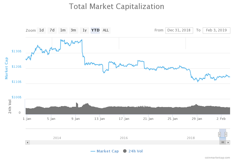 cryptocurrency market cap