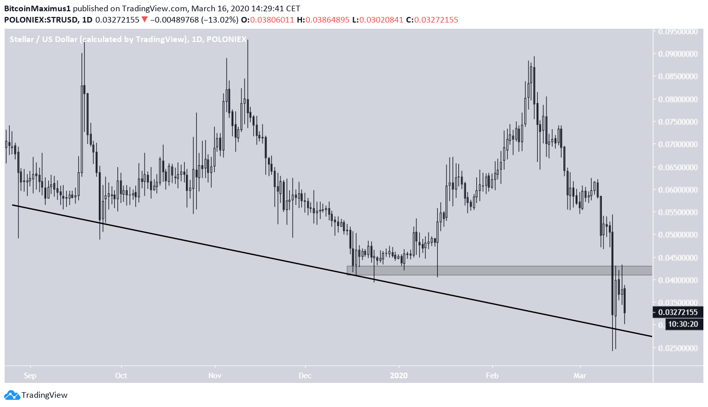 XLM Descending Suport